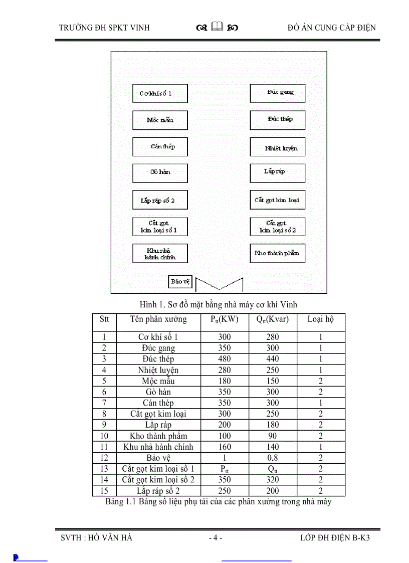 image for page Thiết kế hệ thống cung cấp điện cho phân xưởng cắt gọt kim loại số 1 và toàn bộ nhà máy cơ khí Vinh