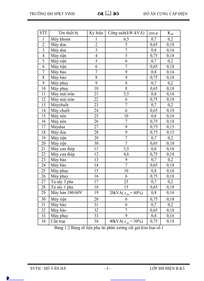 image for page Thiết kế hệ thống cung cấp điện cho phân xưởng cắt gọt kim loại số 1 và toàn bộ nhà máy cơ khí Vinh
