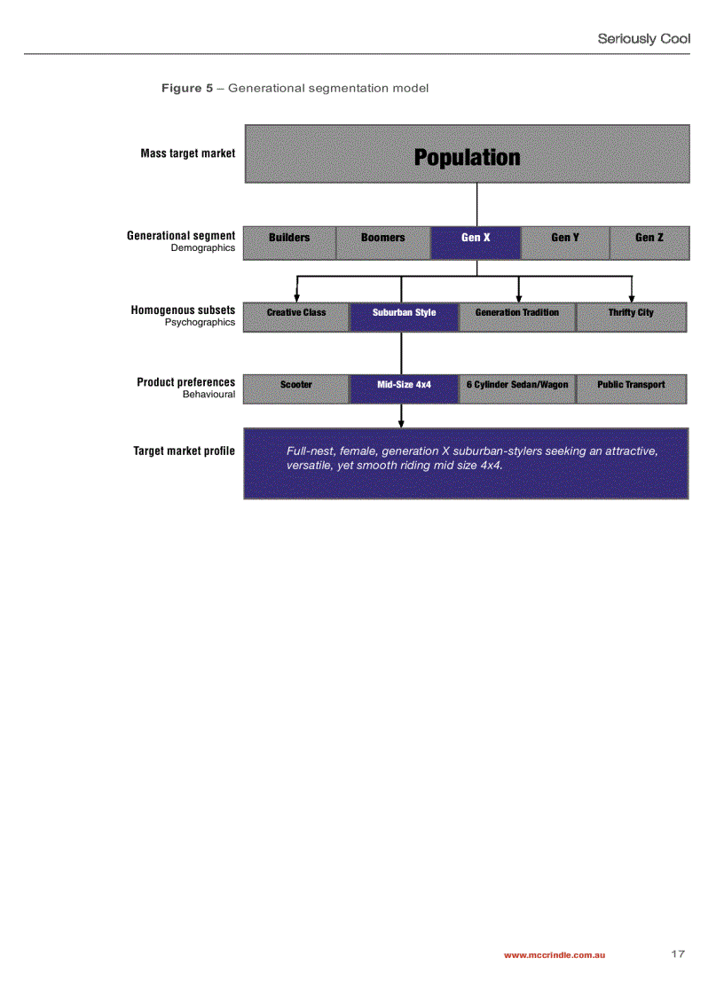 image for page Generation Differences Marketing Communicating and Engaging