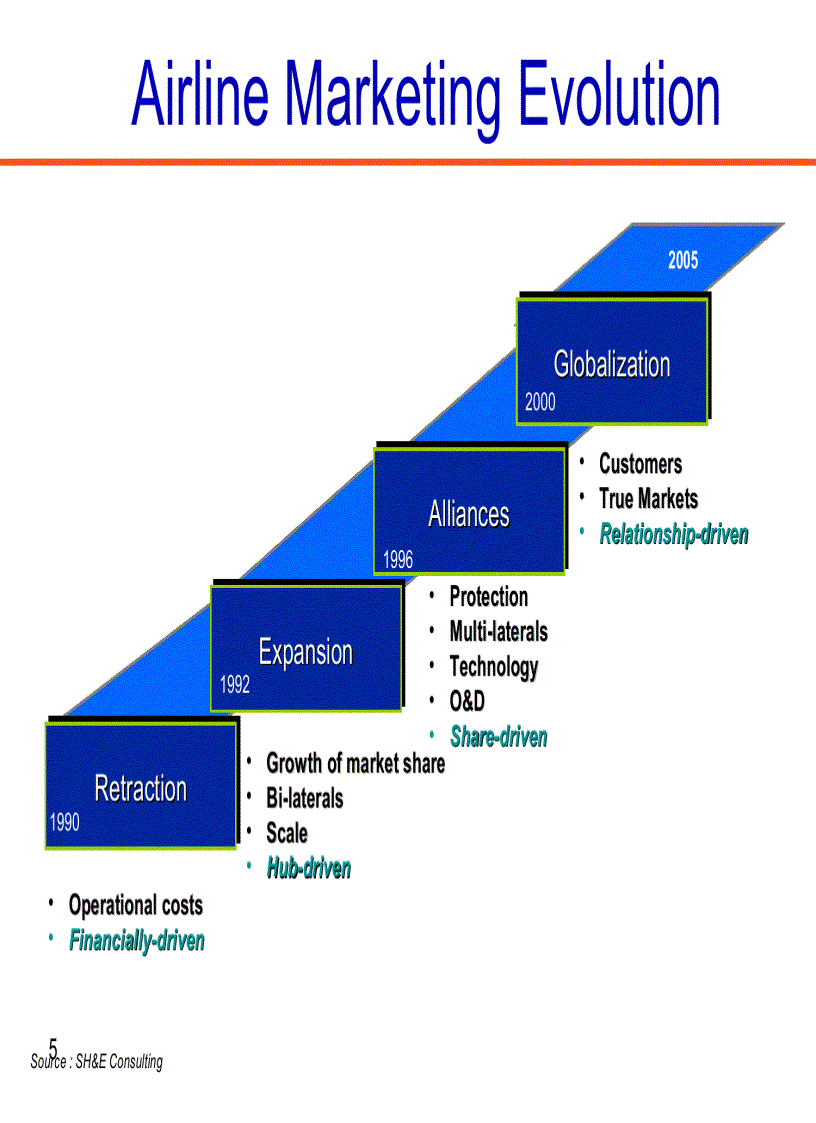 image for page Marketing Slides for Airlines