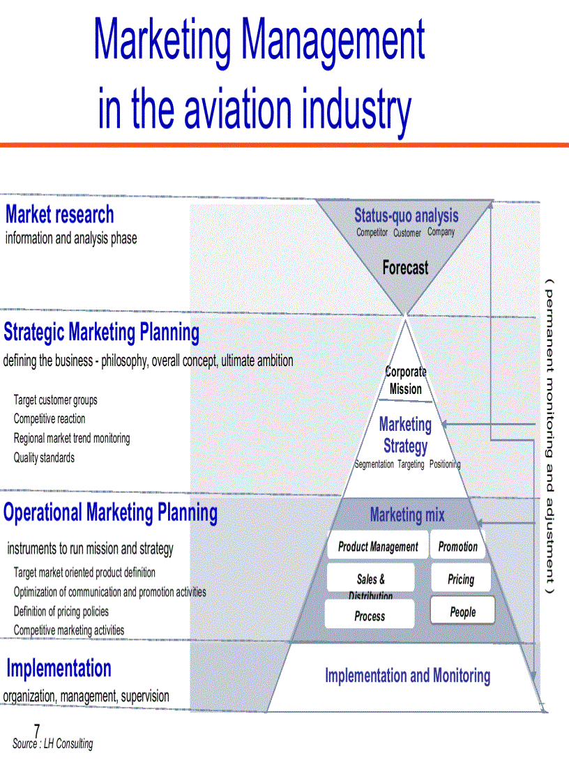 image for page Marketing Slides for Airlines