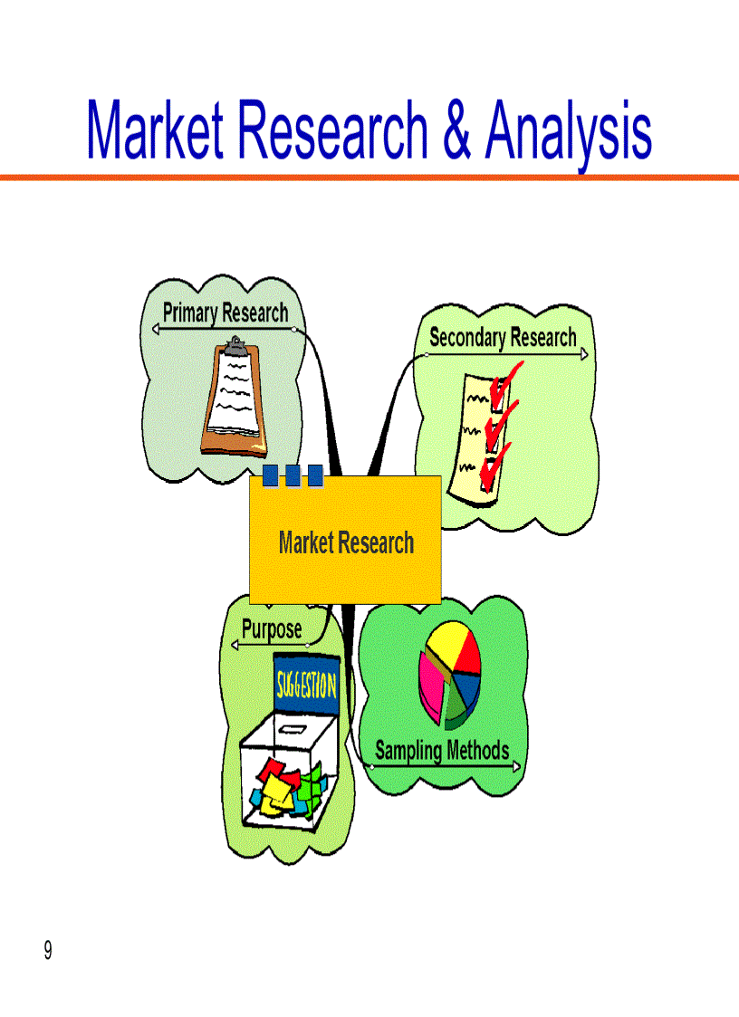 image for page Marketing Slides for Airlines