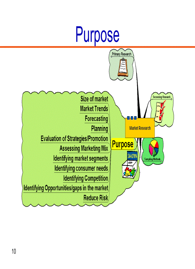image for page Marketing Slides for Airlines