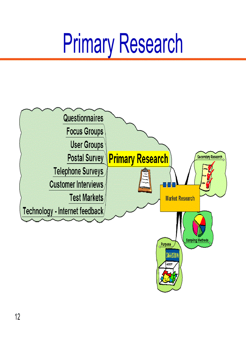 image for page Marketing Slides for Airlines