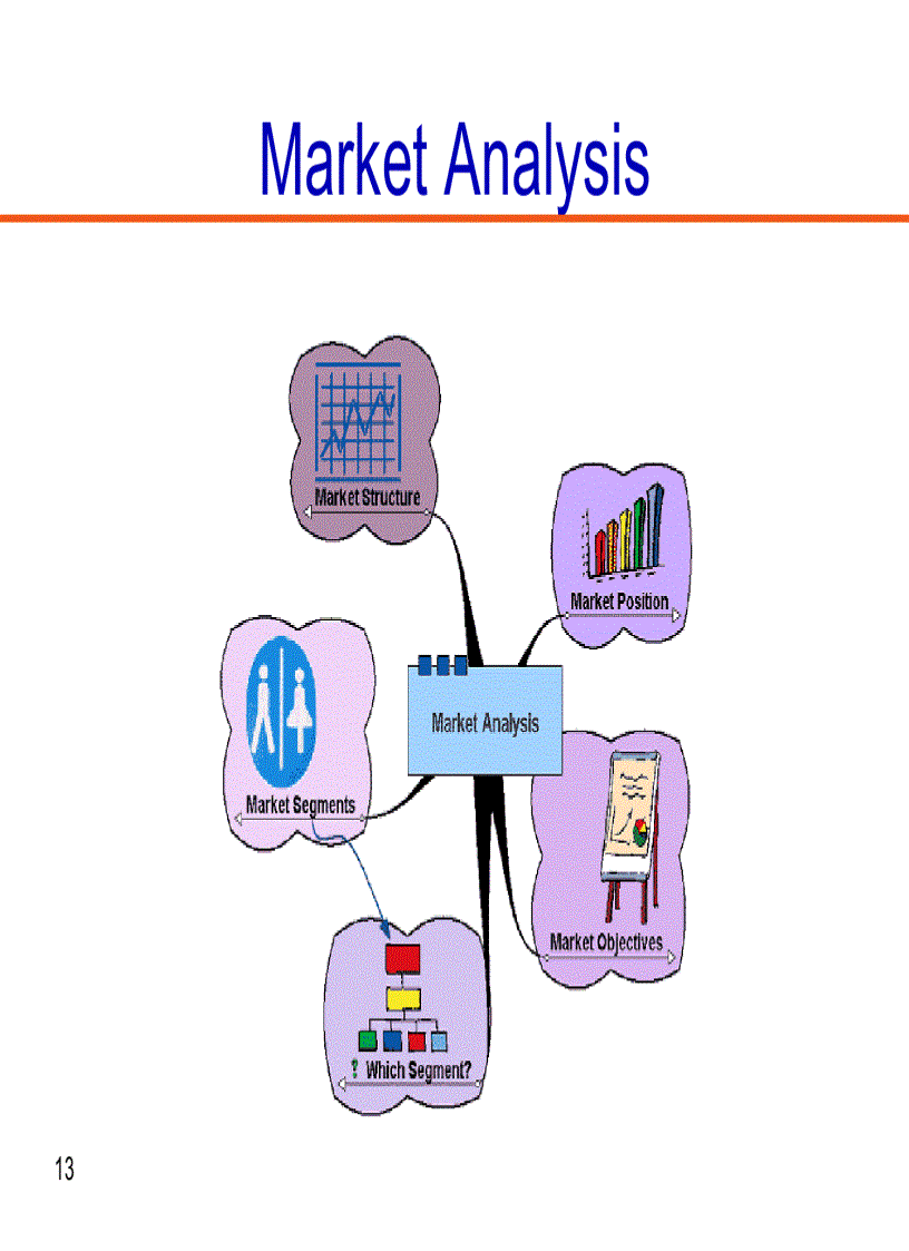 image for page Marketing Slides for Airlines