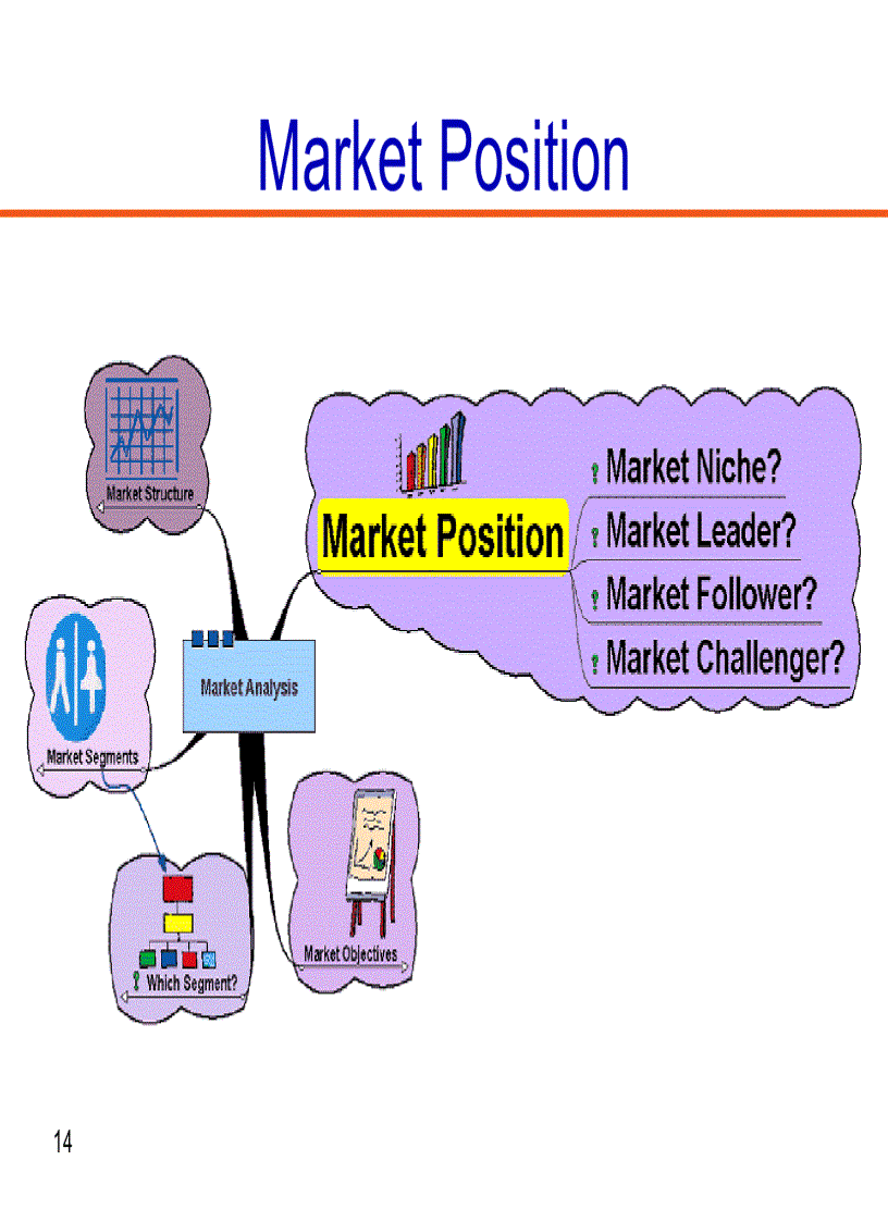 image for page Marketing Slides for Airlines