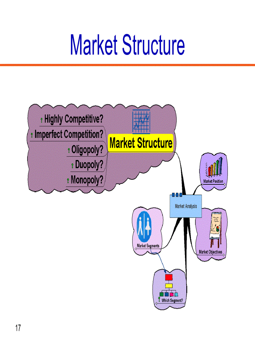 image for page Marketing Slides for Airlines