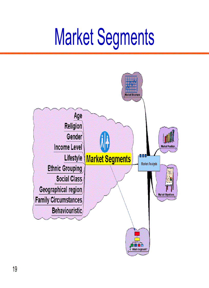 image for page Marketing Slides for Airlines