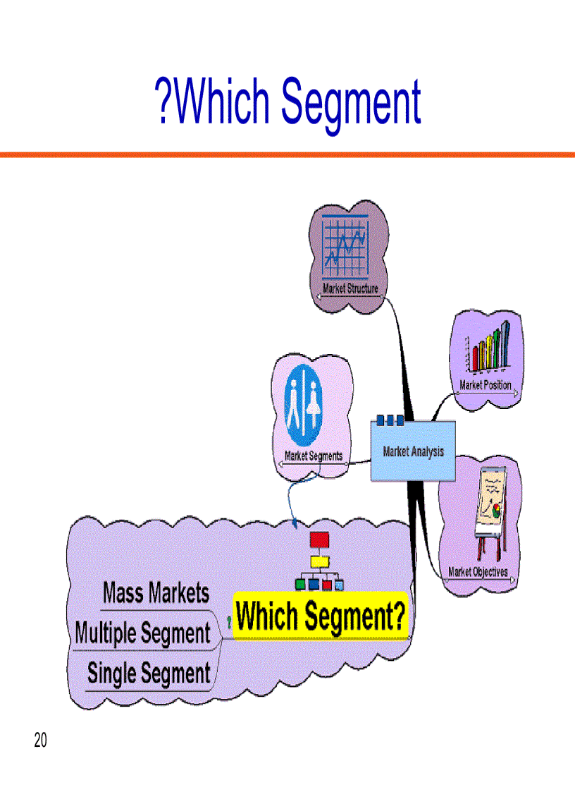 image for page Marketing Slides for Airlines