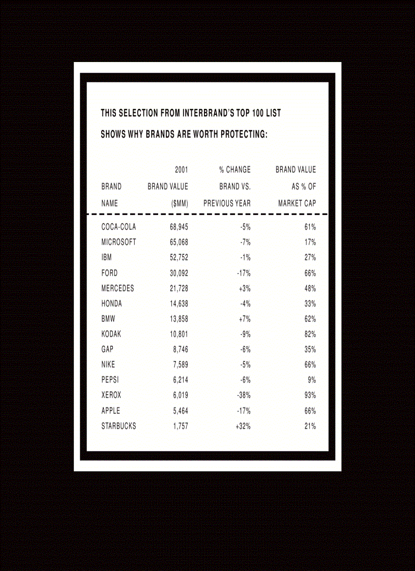 image for page The Brand Gap