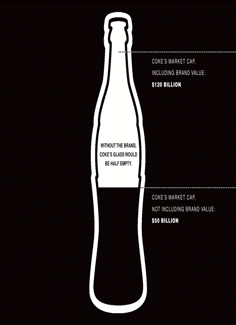 image for page The Brand Gap