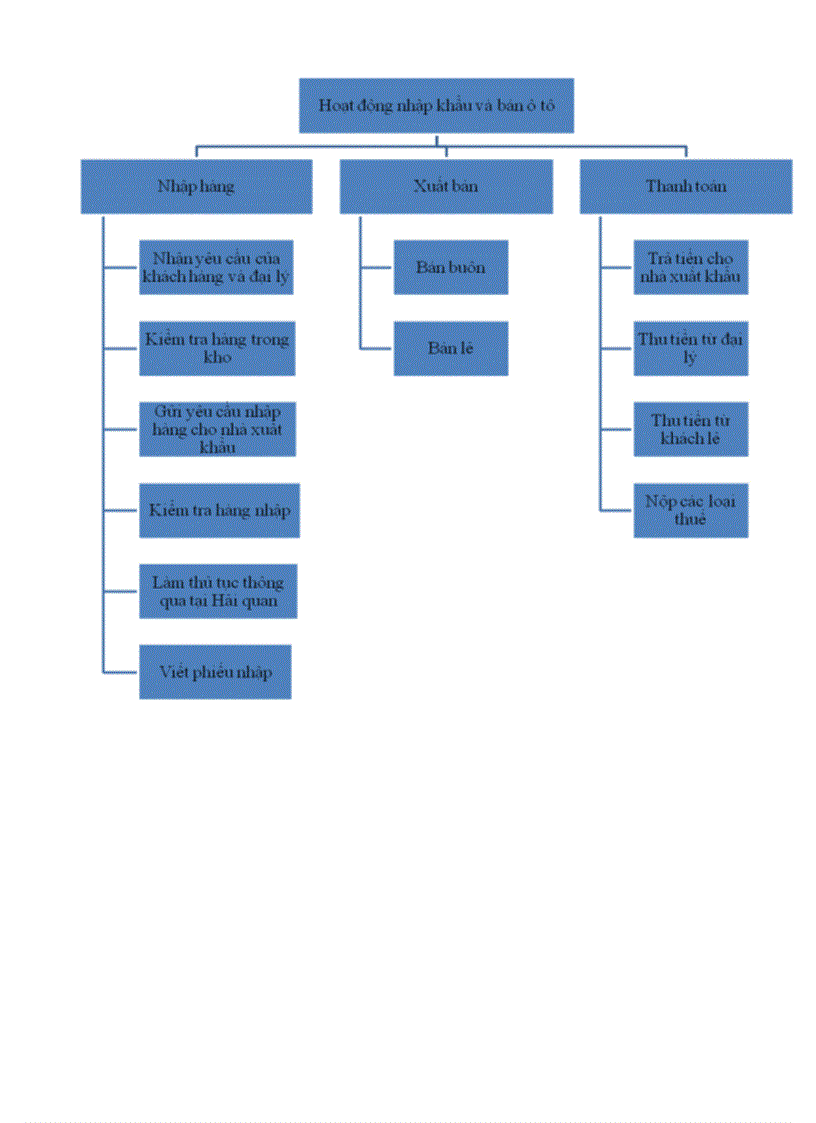 image for page Trình bày về ERP và thực trạng ứng dụng ERP vào các doanh nghiệp nhập khẩu tại Việt Nam