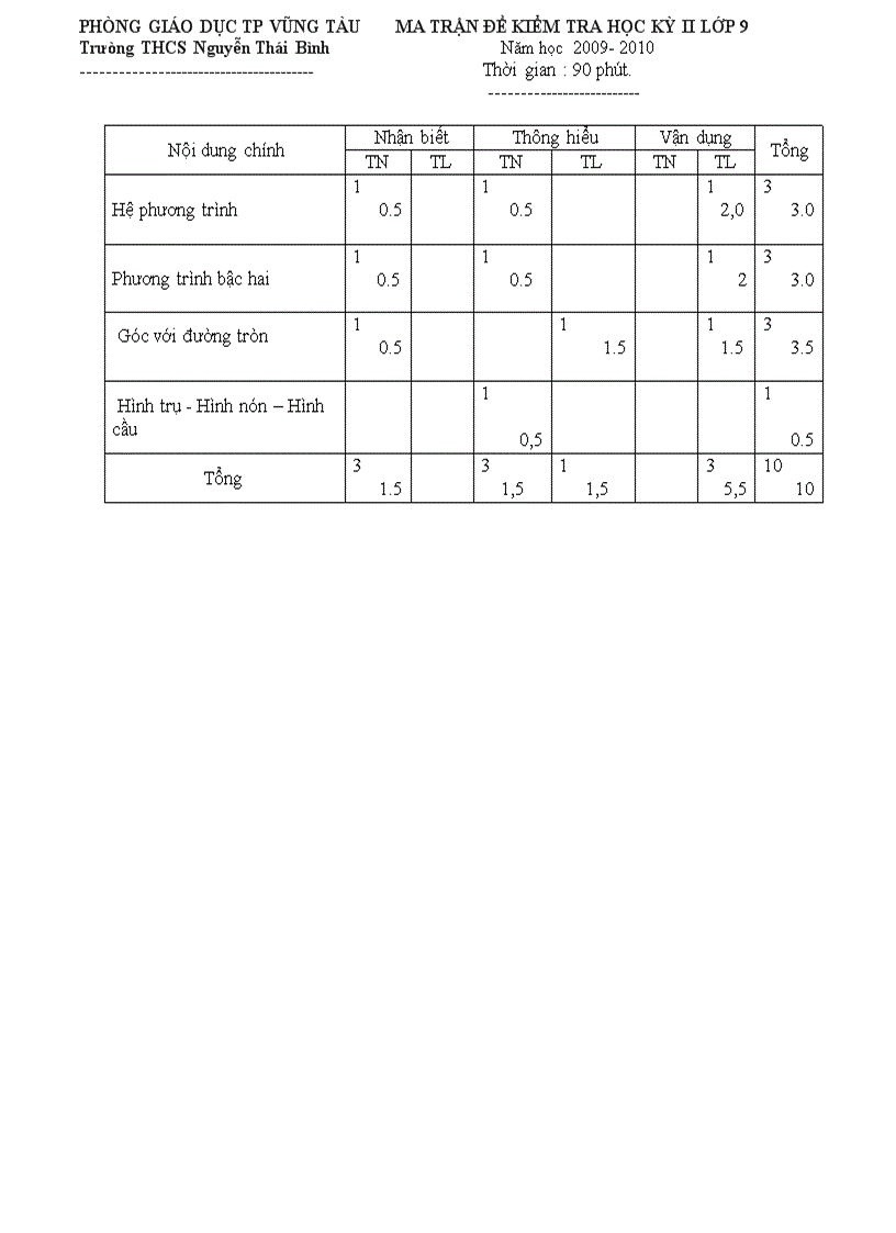 image for page Ma trận đề kiểm tra học kỳ ii lớp 9