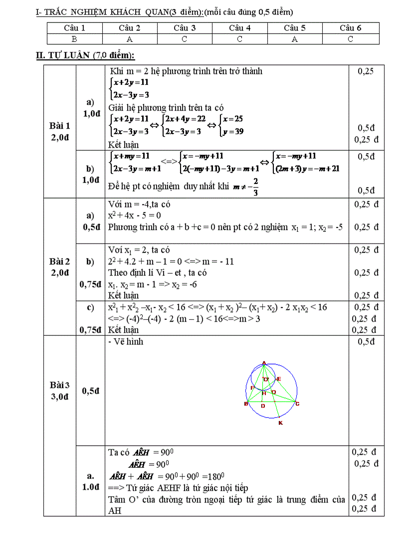 image for page Ma trận đề kiểm tra học kỳ ii lớp 9