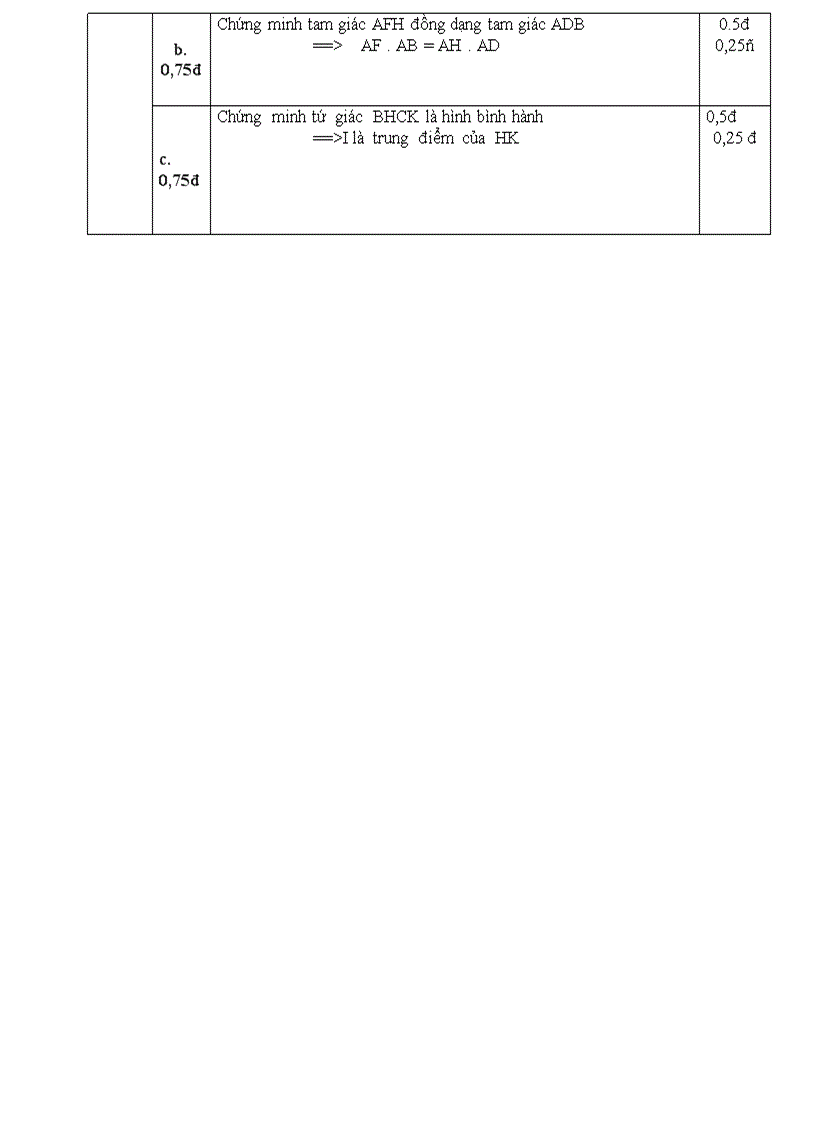 image for page Ma trận đề kiểm tra học kỳ ii lớp 9