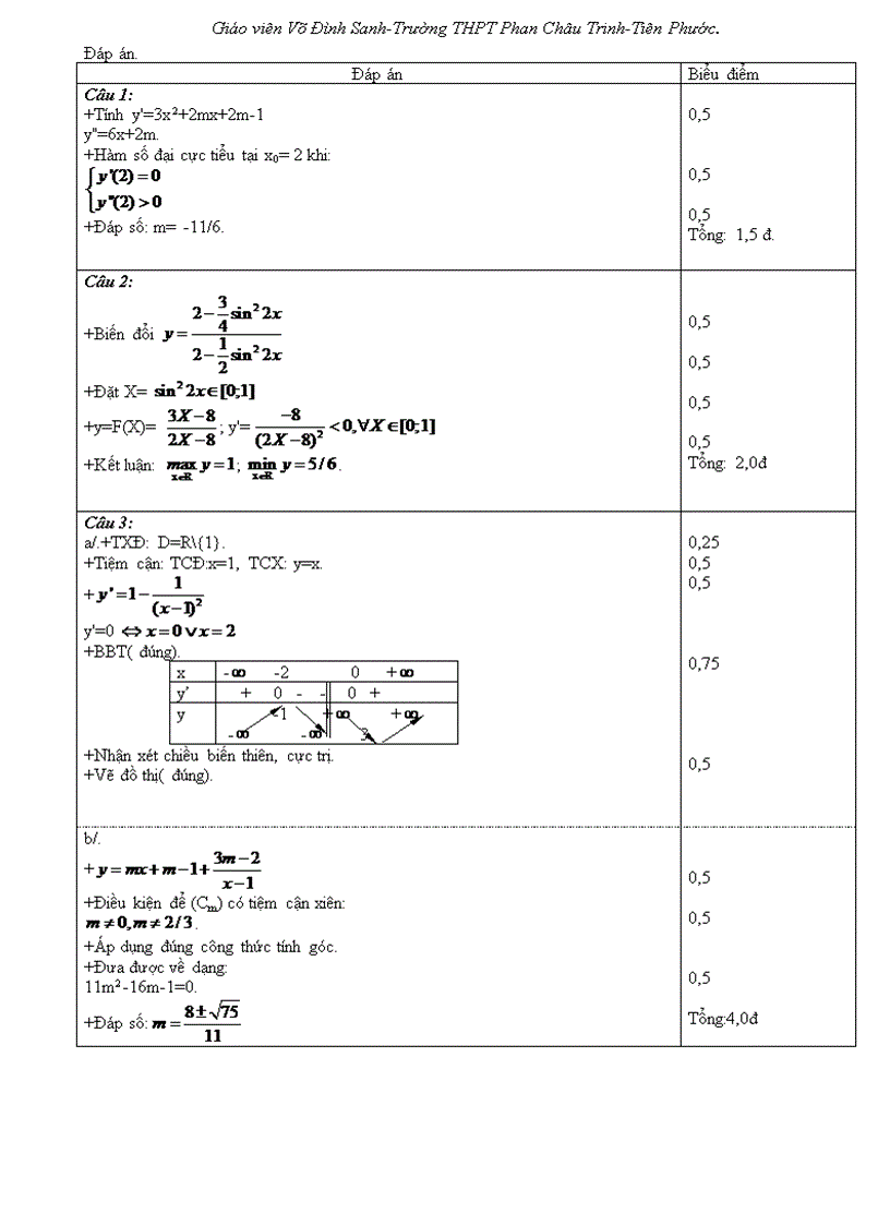 Kiểm tra 1 tiết giải tích 12 chương i học kì i