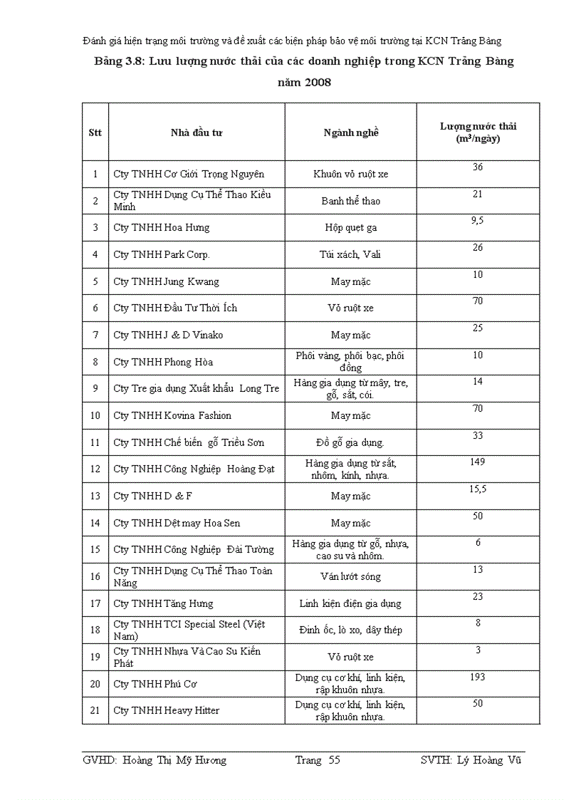 image for page Đánh giá hiện trạng môi trường và đề xuất các biện pháp bảo vệ môi trường tại khu công nghiệp trảng bàng tây ninh