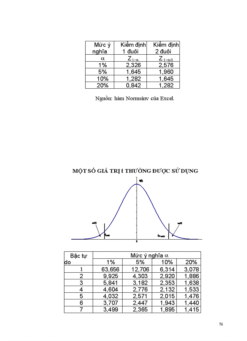 image for page Bài giảng kinh tế lượng