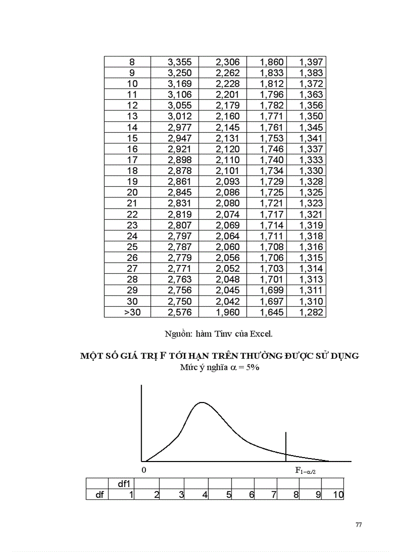 image for page Bài giảng kinh tế lượng