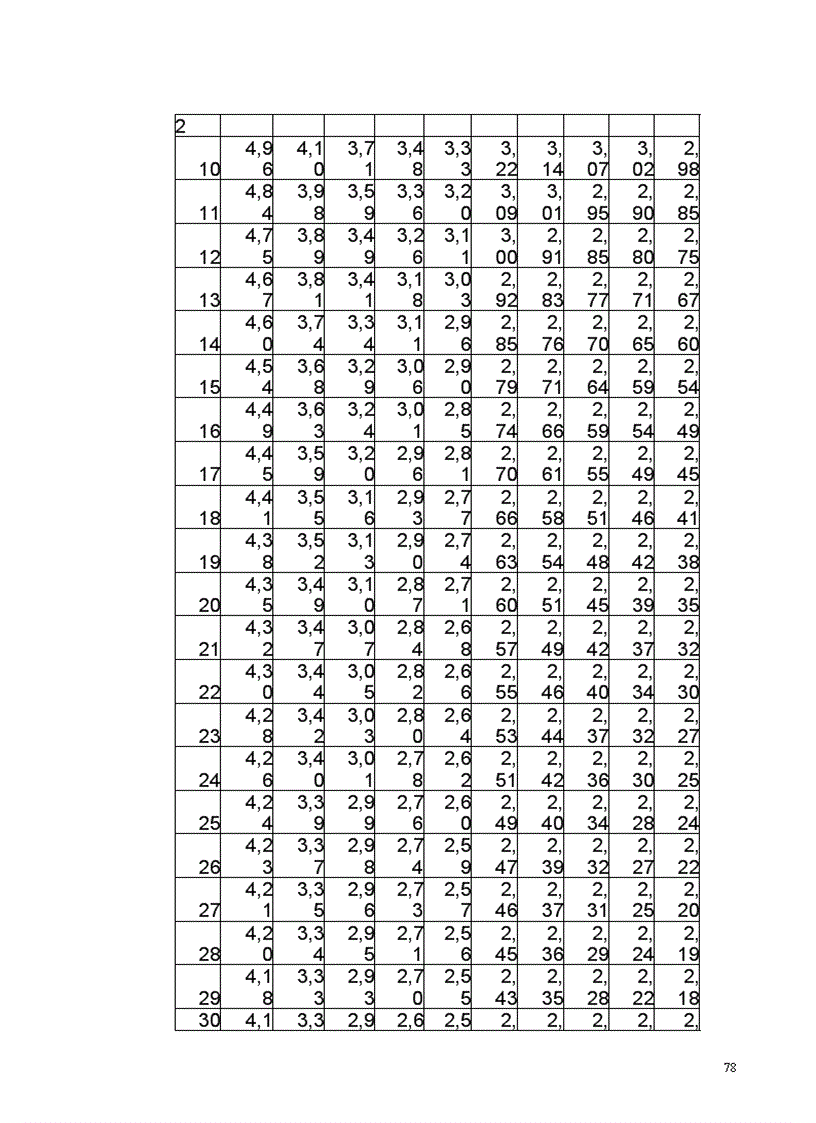 image for page Bài giảng kinh tế lượng