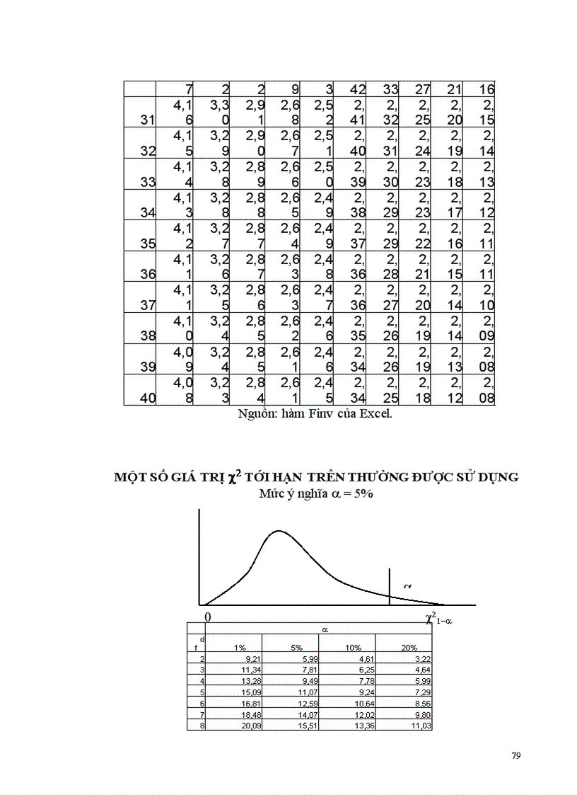 image for page Bài giảng kinh tế lượng