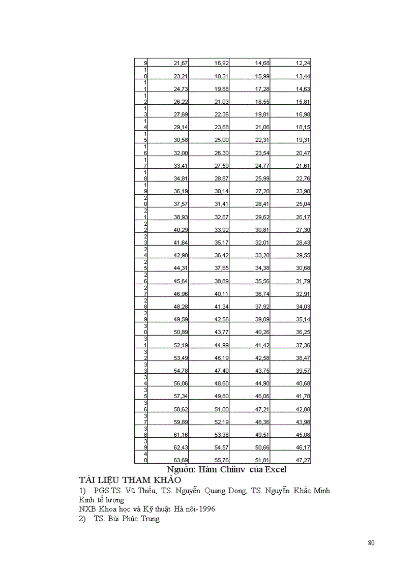 image for page Bài giảng kinh tế lượng