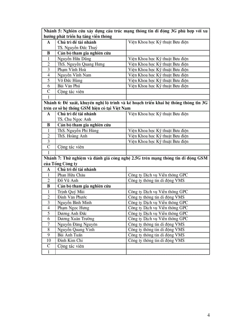 image for page Nghiên cứu tiếp thu và phát triển công nghệ điện thoại di động 3g