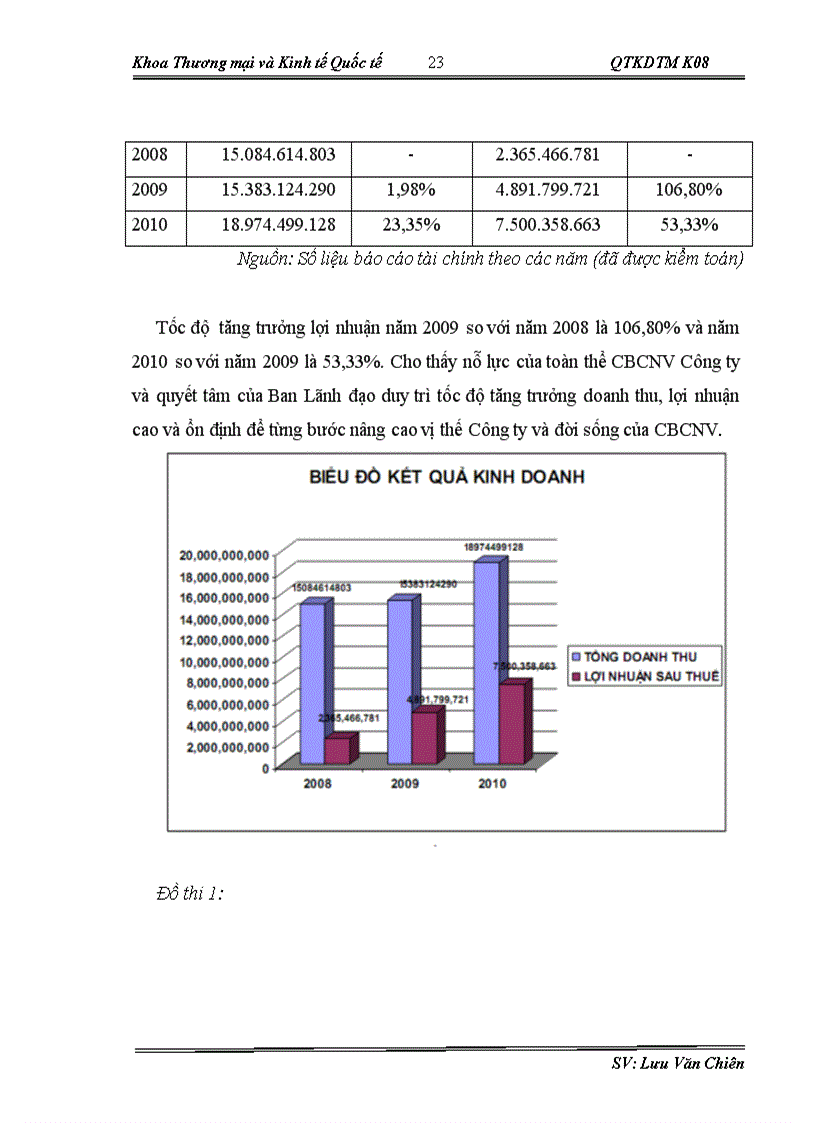 image for page Giải pháp phát triển thị trường của công ty Cổ phần Đầu tư phát triển dịch vụ công trình công cộng Đức Long Gia Lai