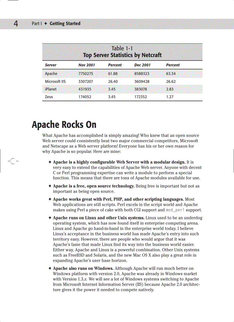 image for page Apache Server 2 Bible