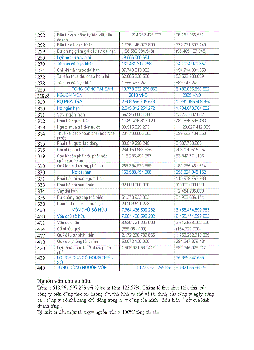 image for page Hiệu quả sử dụng vốn của vinamilk
