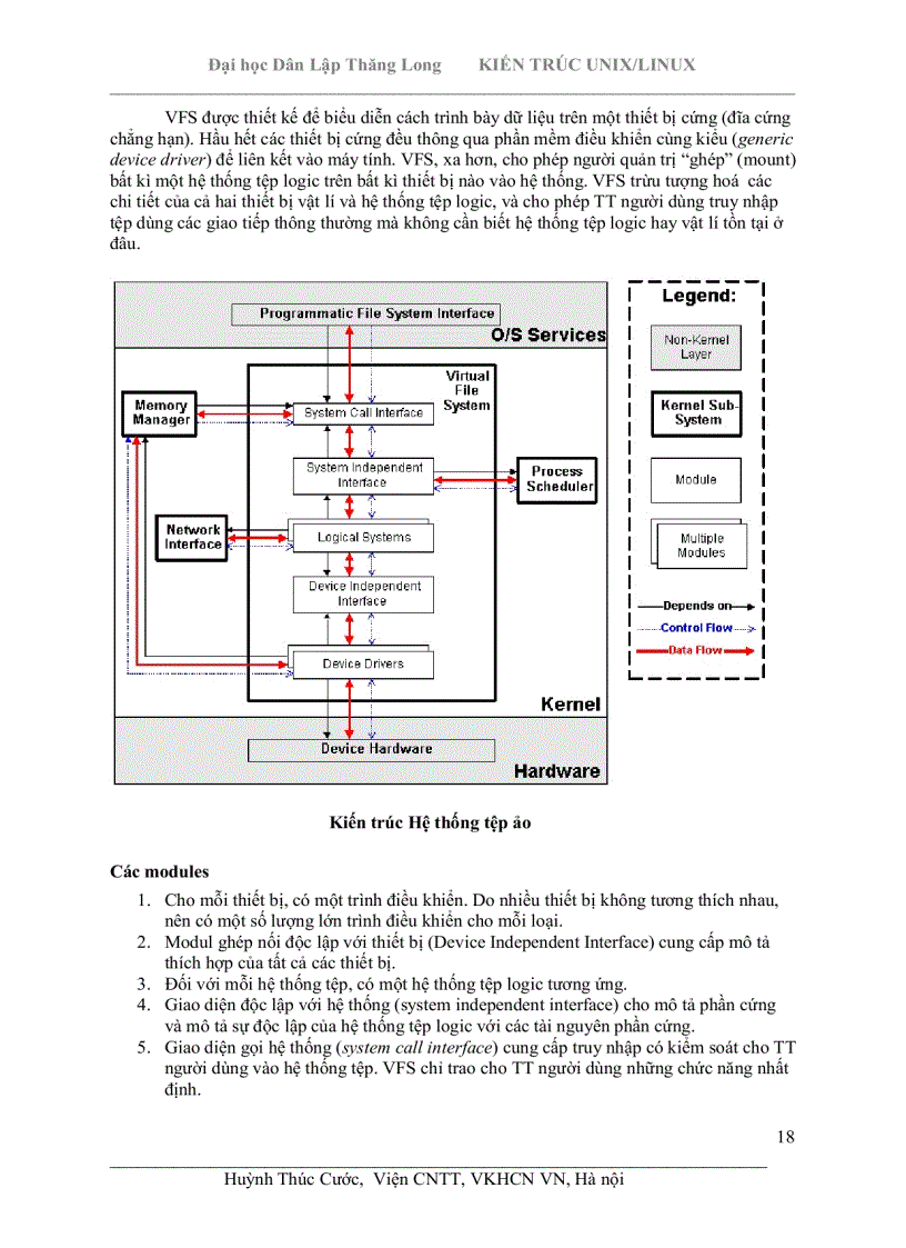 image for page Kiến trúc Unix Linux