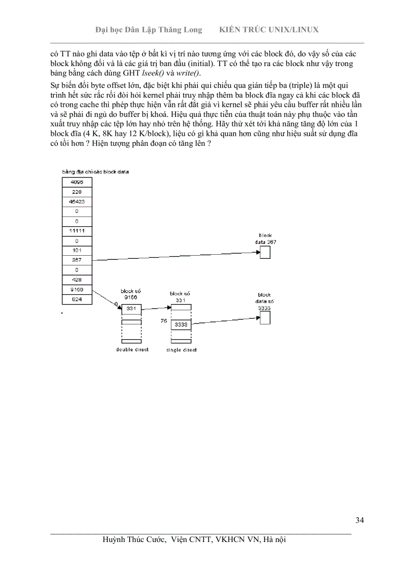 image for page Kiến trúc Unix Linux