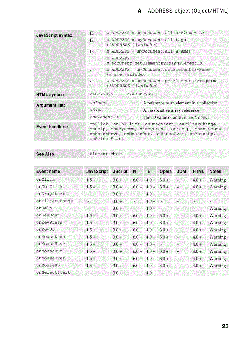 image for page Javascript programmer s reference