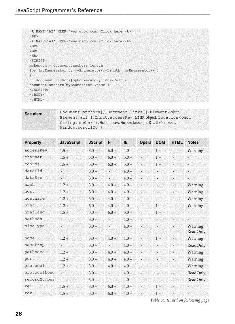 image for page Javascript programmer s reference
