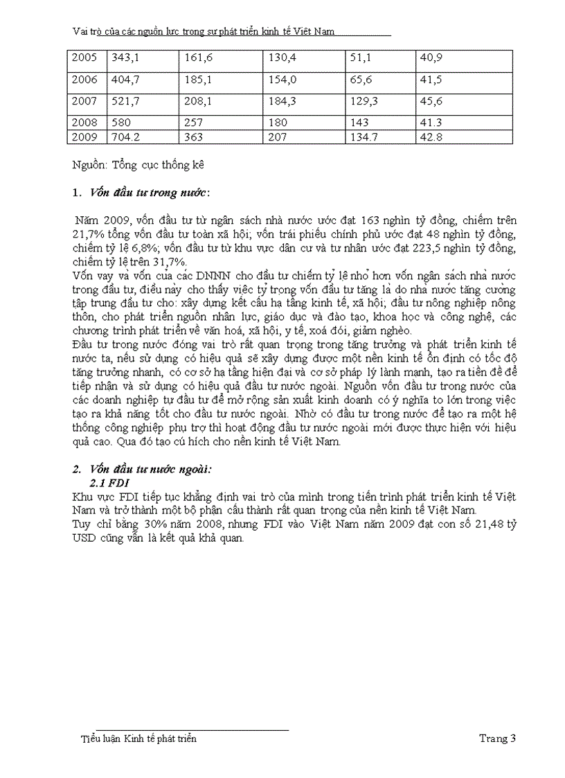image for page Kinh tế phát triển Vai trò của các nguồn lực trong sự phát triển kinh tế Việt Nam
