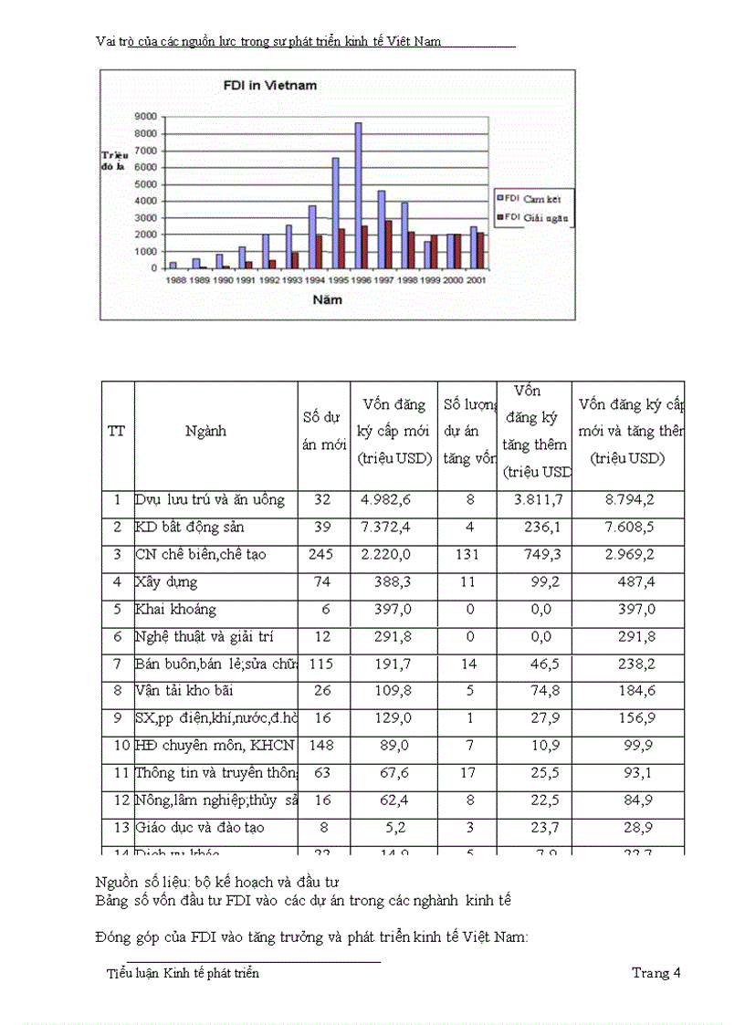 image for page Kinh tế phát triển Vai trò của các nguồn lực trong sự phát triển kinh tế Việt Nam