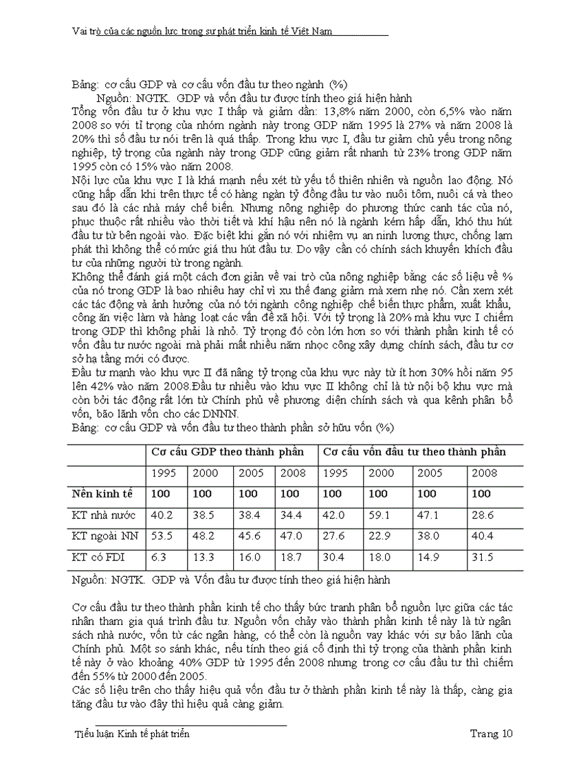 image for page Kinh tế phát triển Vai trò của các nguồn lực trong sự phát triển kinh tế Việt Nam