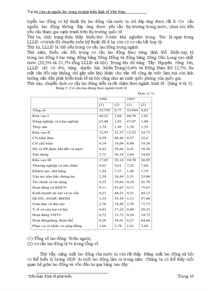 image for page Kinh tế phát triển Vai trò của các nguồn lực trong sự phát triển kinh tế Việt Nam