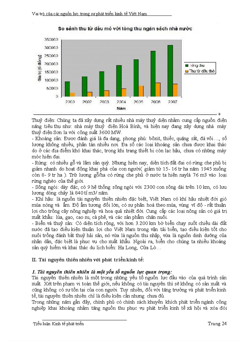image for page Kinh tế phát triển Vai trò của các nguồn lực trong sự phát triển kinh tế Việt Nam