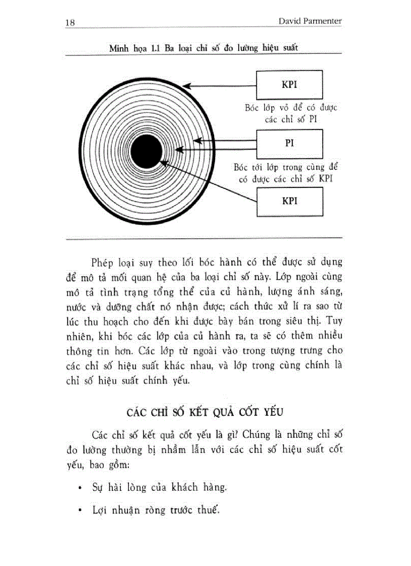 image for page Kip các chỉ số đo lường hiệu suất