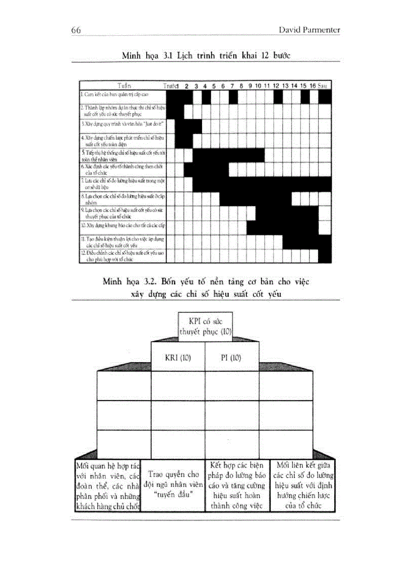 image for page Kip các chỉ số đo lường hiệu suất 1