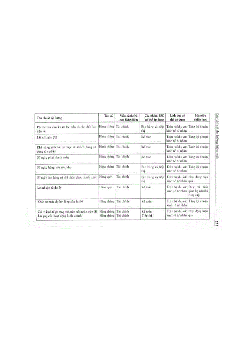 image for page Kip các chỉ số đo lường hiệu suất 2