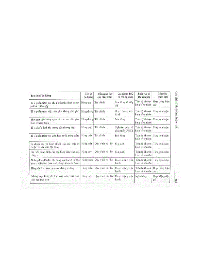 image for page Kip các chỉ số đo lường hiệu suất 2