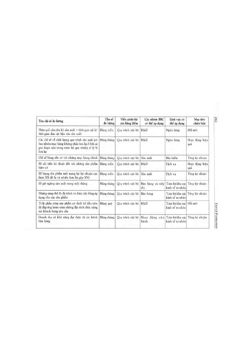 image for page Kip các chỉ số đo lường hiệu suất 2