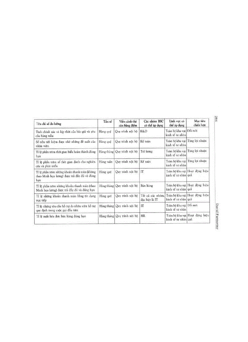 image for page Kip các chỉ số đo lường hiệu suất 2