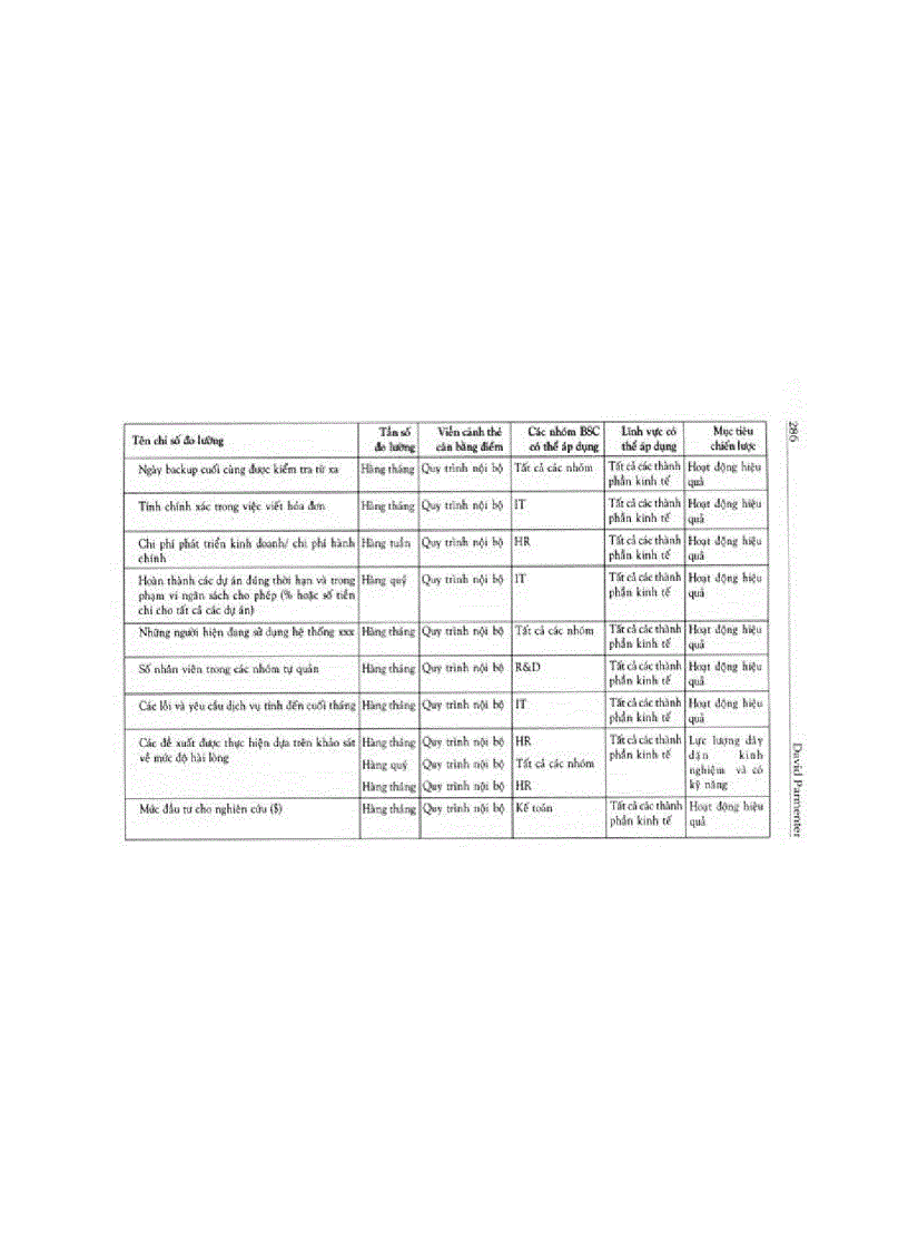 image for page Kip các chỉ số đo lường hiệu suất 2