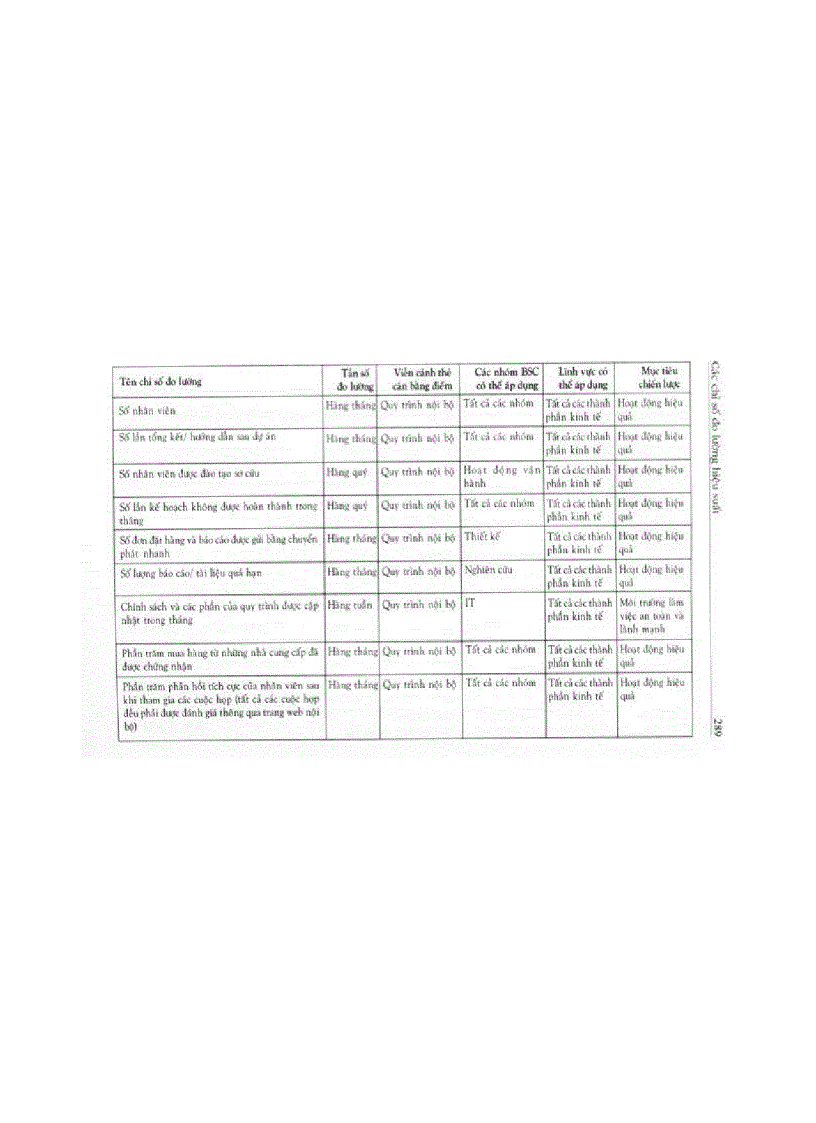 image for page Kip các chỉ số đo lường hiệu suất 2