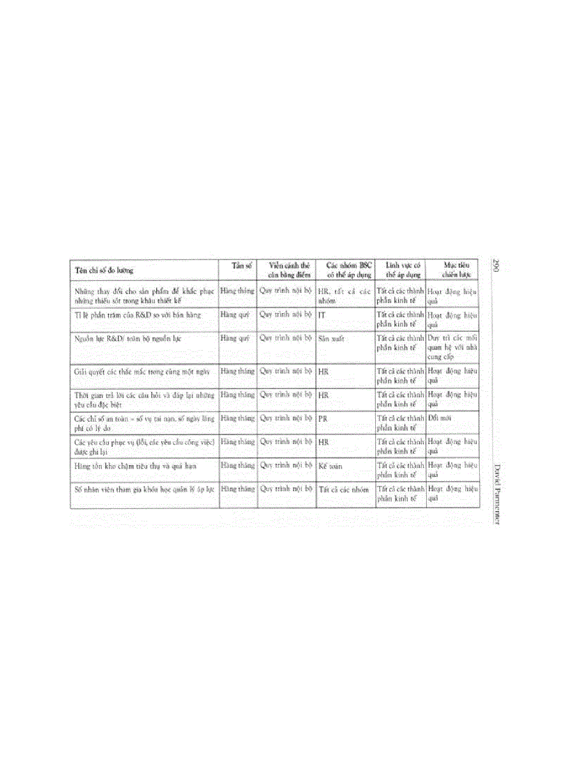 image for page Kip các chỉ số đo lường hiệu suất 2