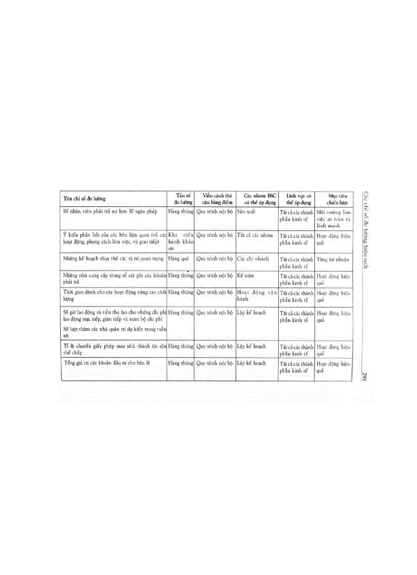 image for page Kip các chỉ số đo lường hiệu suất 2