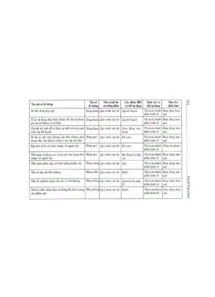 image for page Kip các chỉ số đo lường hiệu suất 2